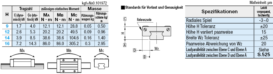 Miniatur-Profilschienenführungen/Breite Schienen/lLnger/Breiter Wagen:Verwandte bildanzeige