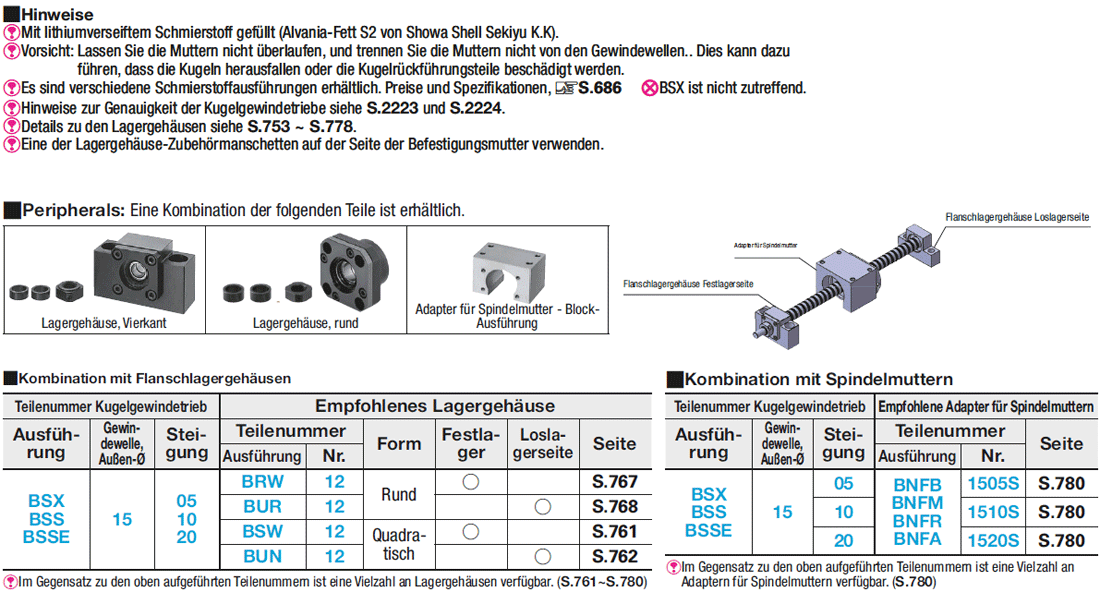 Kugelgewindetriebe/Geschliffen/Gewinde-Ø 15/Steigung 5/10/20/40/Präzisionskl. C3/C5/C7:Verwandte bildanzeige
