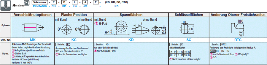 Vorrichtungsstifte/Standard (h7)/Befestigungsschraube/Mit Kerbe:Verwandte bildanzeige
