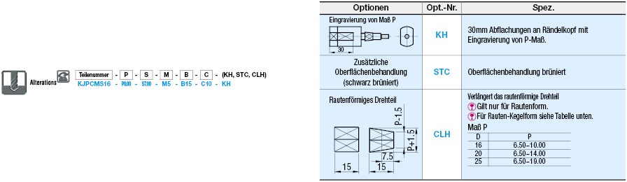 Prüfstifte für Prüfwerkzeuge/Klemmenkonstruktion/Gerade und konusförmige Ausführung:Verwandte bildanzeige