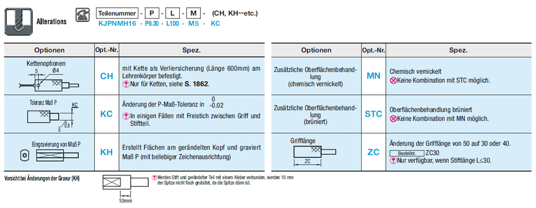 Prüfstifte für Prüfwerkzeuge/Ausführung mit Gewinde beidseitig:Verwandte bildanzeige