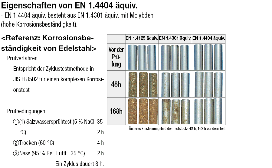 Innensechskantschrauben, Sechkantschrauben, Muttern, Scheiben, Federscheiben - 1.4404 Equiv.:Verwandte bildanzeige