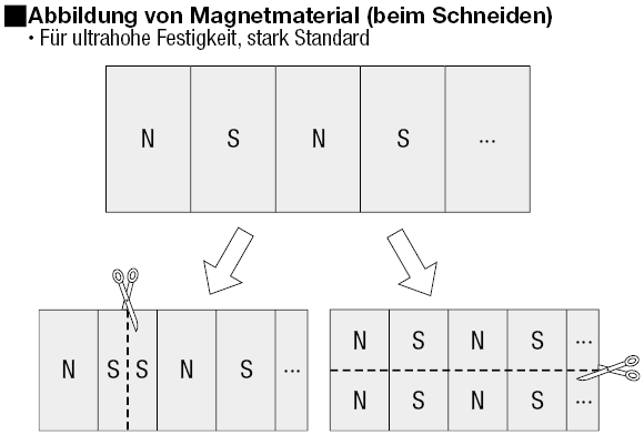 Magnete/Flexibel/Rollenförmig:Verwandte bildanzeige
