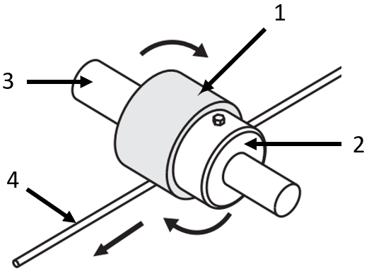 Anwendungsbeispiel - Gummilaufrolle mit Gummihülse - Gummilaufrolle mit Tragrolle - Tragrolle mit Achse - Laufdraht 