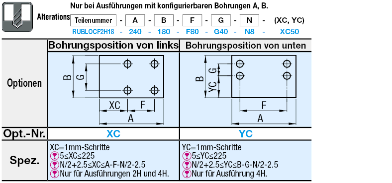 Gerätefüße mit Elastomereinlage/RUBLOCK (für niedrige Frequenzen)/Standard:Verwandte bildanzeige