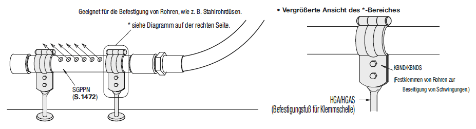 Rohrhalter/Schellenhalter in T-Form:Verwandte bildanzeige