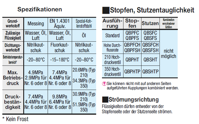 Schnellsteckkupplungen/Buchse/Mit Gewinde/Hochdruckventil (Ausführung 210):Verwandte bildanzeige