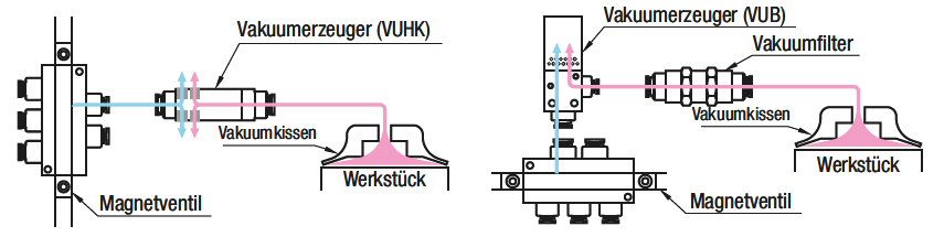 Vakuum-Erzeugereinheit/Verbinder/Gerade:Verwandte bildanzeige