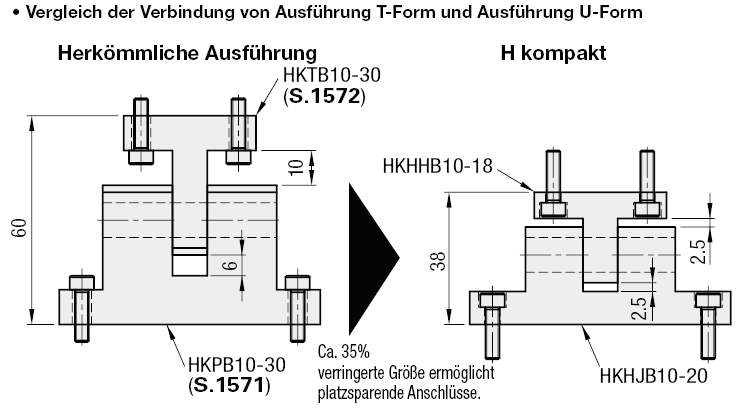 Scharnierlagerböcke/T-Form/U-Form:Verwandte bildanzeige