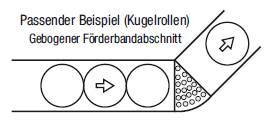 Kugelrollen/Sechskantkopf/Ausführung mit Bolzen:Verwandte bildanzeige