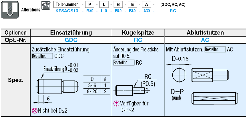 Kleiner Kopf/Standard/P/L/B & Zentrierbund konfigurierbar:Verwandte bildanzeige