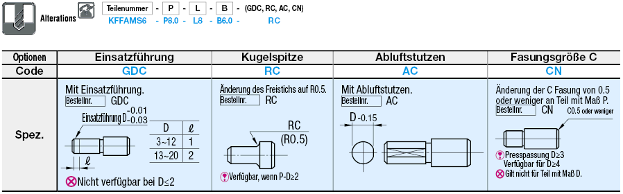 Großer flacher Kopf/Mit Gewinde/P/L/B konfigurierbar:Verwandte bildanzeige