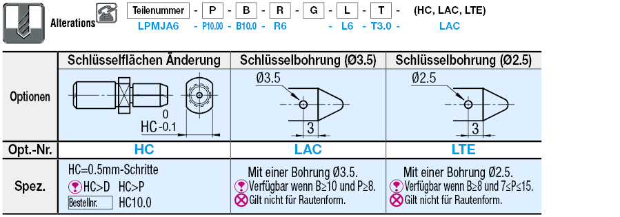 Zentrierbundform frei wählbar/Schulterdicke konfigurierbar/Mit Gewinde:Verwandte bildanzeige