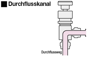 Fluor-Kunststoffkupplungen/Nadelventil/90 Grad Kniestück:Verwandte bildanzeige