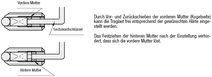 Federnde Druckstücke/Last verstellbar:Verwandte bildanzeige