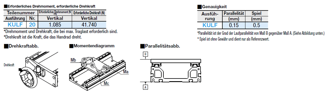 Handbetriebene Einheiten/Hubtisch/Handrad/Richtung/Konfigurierbar:Verwandte bildanzeige