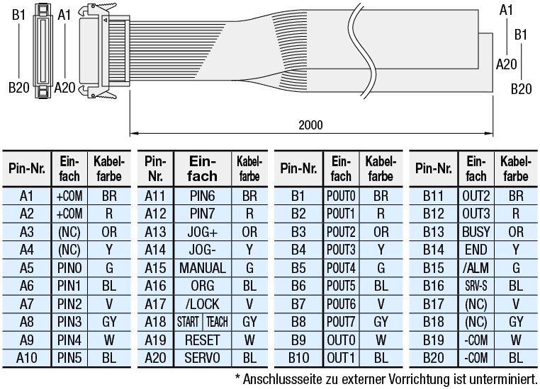 E/A-Kabel für Einspindelroboter der Serien RS/RSH/RSF/RSB:Verwandte bildanzeige