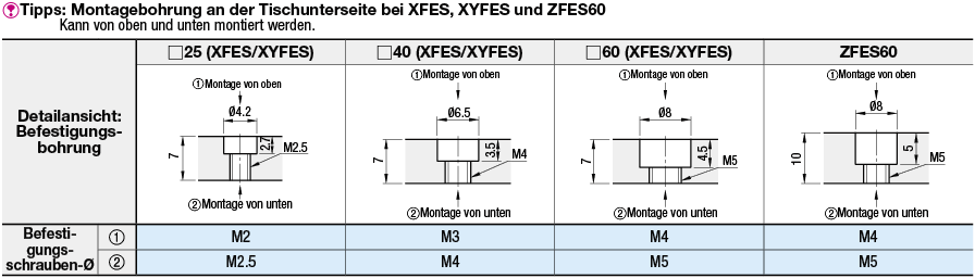 [Standard] Z-Achse/Schwalbenschwanzführung/Vorschubschraube:Verwandte bildanzeige