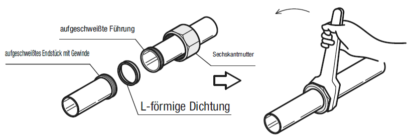 Fittings für Rohre für den Lebensmittelbereich/Dichtung f gerades Rohr m Dichtfl./L-Form:Verwandte bildanzeige