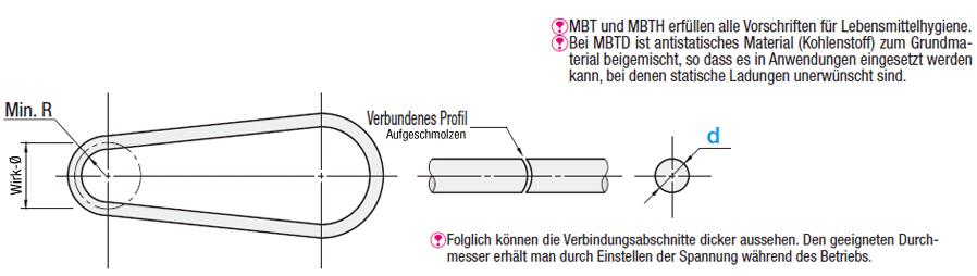 Polyurethan-Rundriemen/Standard:Verwandte bildanzeige