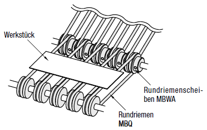 Polyurethan-Rundriemen/Ausführung mit offenem Ende/Standard:Verwandte bildanzeige
