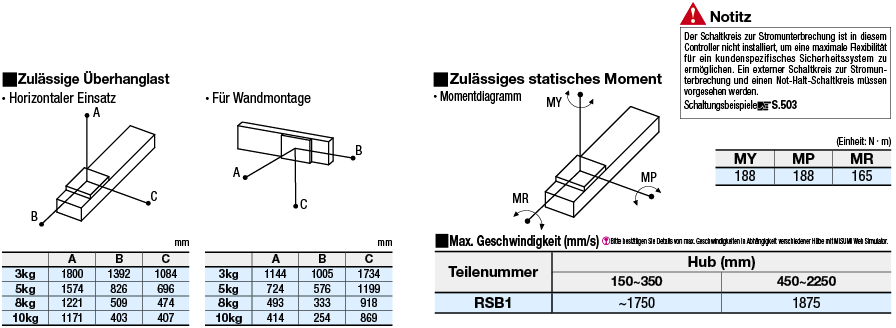 Einspindelroboter RSB1/Riemen-Ausführung:Verwandte bildanzeige