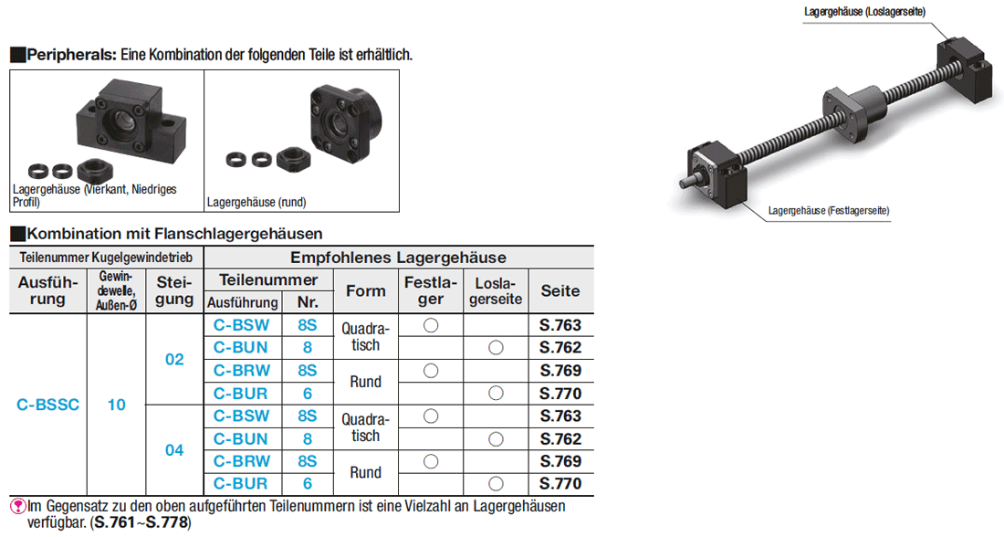 Kugelgewindetriebe/Gerollt/Wellen-Ø 10/Steigung 2/4/Kosteneffizient/DIN69051 konform:Verwandte bildanzeige