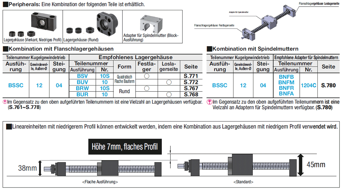 Kugelgewindetriebe/Gerollt/Kompakte Mutter/Wellen-Ø 12/Steigung 4:Verwandte bildanzeige