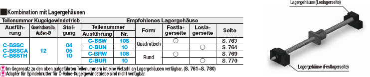 Kugelgewindetriebe/Gerollt/Wellen-Ø 12/Steigung 4/10/Kosteneffizient/DIN69051 konform:Verwandte bildanzeige