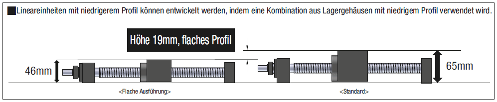 Kugelgewindetriebe/Gerollt/Kompakte Mutter/Wellen-Ø 20/Steigung 5/10:Verwandte bildanzeige