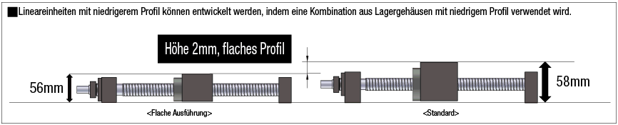 Kugelgewindetriebe/Gerollt/Kompakte Mutter/Wellen-Ø 25/Steigung 5:Verwandte bildanzeige