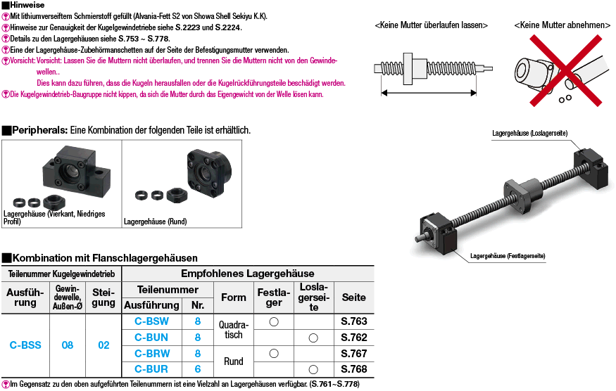 Kugelgewindetriebe/Geschliffen/Wellen-Ø8/Steigung 2/Kosteneffizientes Produkt:Verwandte bildanzeige