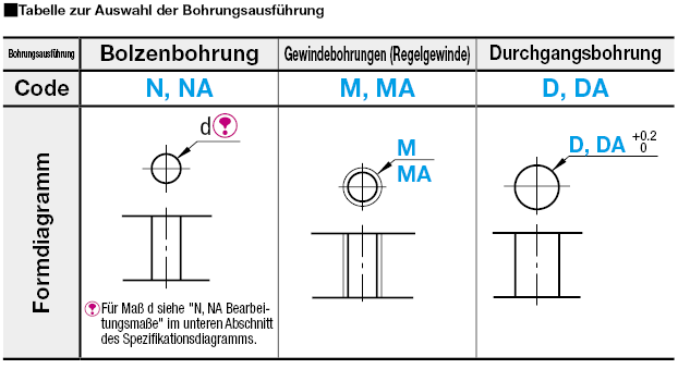 L Blechverbinder Montagegrundplatten/Halterungen:Verwandte bildanzeige