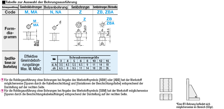 Geschweißte Montageplatten/Halter/L-Form:Verwandte bildanzeige