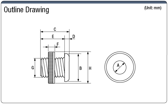 Cable Bushing (Open Model / Screw Tightening Model Edge Guard):Related Image