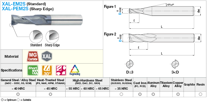 XAL series carbide square end mill, 2-flute / 2D Flute Length (short) model:Related Image