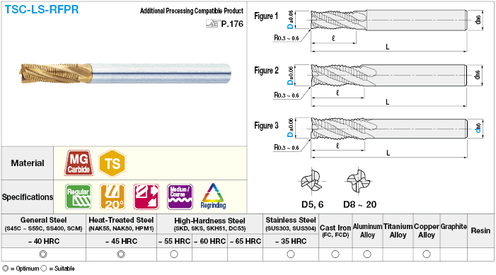 TSC series carbide roughing end mill, fine pitch / long regular model:Related Image