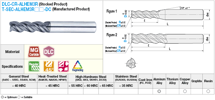 DLC Coated Carbide Radius End Mill for Aluminum Machining, 3-Flute / Regular Flute Length Model:Related Image