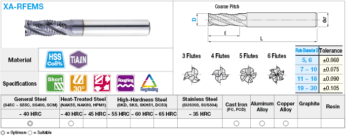 TiAlN Coated High-Speed Steel Roughing End Mill, Short, Center Cut:Related Image