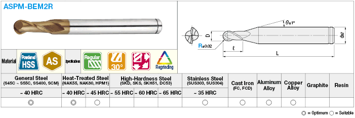 AS Coated Powdered High-Speed Steel Ball End Mill, 2-Flute / Regular:Related Image