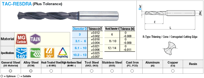 TiAlN Coated Carbide High-Speed High-Feed Machining Drill, Regular:Related Image
