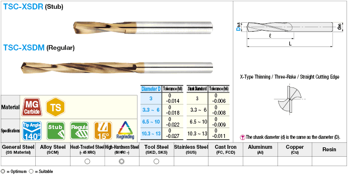TS Coated Carbide Drill for High-Hardness Steel Machining, Straight Shank / Stub, Regular:Related Image