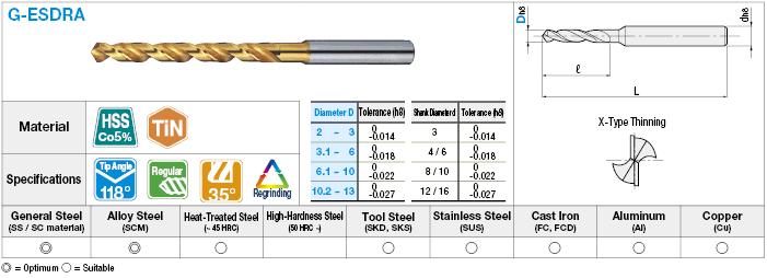 TiN Coated High-Speed Steel Drill, End Mill Shank / Regular:Related Image