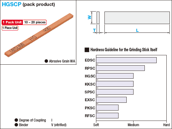 Grinding Stick: Pack of Flat Sticks for Air & Power Grinders:Related Image