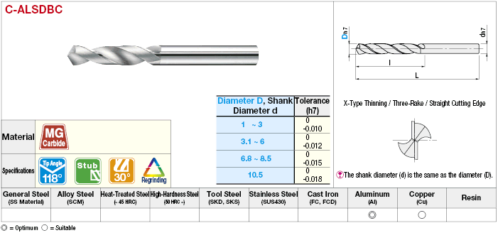 Carbide Drill for Aluminum Machining:Related Image
