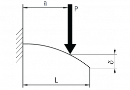 Beispielabbildung für ein einseitig belastetes Aluprofil
