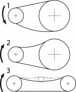 Horizontale Anordnung 1 = Gut, 2 = Schlecht, 3 = Schlecht