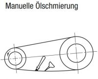 Manuelle Schmierung