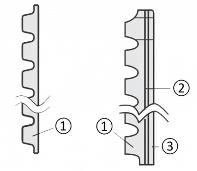 Beispiel für vibrationsdämpfende Gelplatten