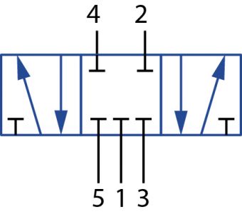 Beispielabbildung - 5/3-Wegeventil (mit 5 Anschlüssen und 3 Schaltstellungen, Mittelstellung geschlossen)